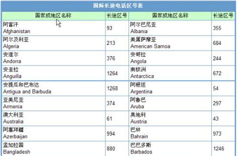 電話號碼6碼|國際電話區號列表